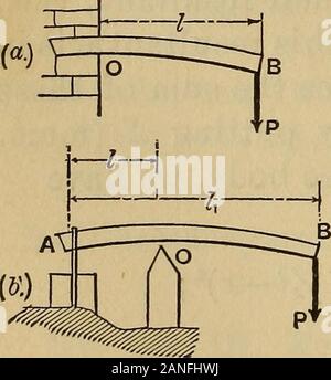 Mechanik der engineeringComprising Statik und Dynamik von Festkörpern: und die Mechanik der Werkstoffe von Konstruktionen oder Festigkeit und Elastizität der Träger, Säulen, Bögen, Wellen, etc. h-er als für die Kurven der Fälle I und II, wherethere waren keine verteilte Lasten. Wenn w nicht konstant, sondern proportional zu den Koordinaten von einer schrägen rechte Linie, eq. (3) Würde der fünften Grad sein; wenn w waren propor- in die vertikale Koordinaten einer Parabel mit axisvertical, (3) der sechsten Grad sein; und so weiter. Durch das Setzen x = * 4 l in (3) wir die Auslenkung von 0 - Niedrig der Horizontalen werden müssen Stockfoto