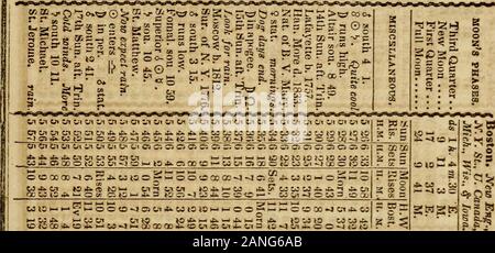 Die US-amerikanischen Sklaverei Almanach, für.: für Boston, New York und Pittsburgh. . &Lt;!? J?J01 9 Sun aft. Trin. 1 Vega, Süd 9 44. V Süd 2 G. J^ ery trocken. Verklärung. Minderwertige iOV. 10 So. aft. Trin. Vielleicht regen.St. Lawrence. Vega Süd 9 12. Geo. Iv.b. 1762. a. Adelaide h. 1792 Din ap. Süd 1 4. Vega Süd 8 37. D führt niedrig. 12 So. aft. Trin. 0 In nj.St. Bartholomäus. 5 Gr. Dehnung. Ziemlich cool. 9 Er. Leuchtkraft. ! St. Augustine. Staub J. Bap. enthaupten. Paley geboren 1743. Bunyan starb 1688. &Gt; g zu LQ RT&lt; CO hi KOOOSO Ac. | s-s-:" "cScScSggtHHj HHkU 1 2 Pi |?|* ** - & -" "gK* Lg^2 s^ Stockfoto