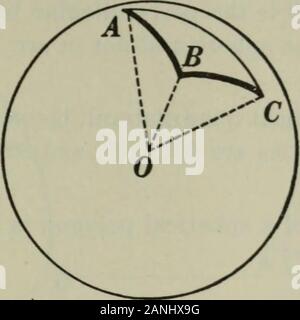 Ebene und feste Geometrie. Buch IX 431 Proposition IX. Theorem 941. Die Summe der zwei Seiten einer sphärischen triangleis größer als tJie dritten Seite.. Da sphärische EIN ABC. Zu Beweisen^^+^ C&gt; CA. Argument 1. Z SONSTIGES+Z BOC&gt; Z COA. 2. Z AOB oc ab, Z BOC^ BC, Z-COA-oc CA. 3. .. AB + BC&gt; CA. Q.E.D. Gründe 1. § 710. 2. § 940, ein. 3. § 362 b. Proposition X. Theorem 942. Die Summe der Seiten eines beliebigen sphärischen Polygon isless als 360 Stockfoto