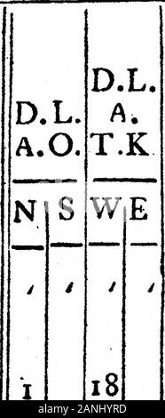 Journal einer Reise nach Ostindien, im Schiff Grenville, Kapitän Burnett Abercrombie, im Jahr 1775 von Alexander Dalrymple, EsqFRSCommunicated von der Frau Abgeordneten Henry Cavendish, FRS. . 7 | Uhr. ^o. Von. Größten Teil moderat. Uhr focrie Südlichen ightsy sehr rareand motionlcfs.  Bar. 2f Uhr 29,9 w. 6. 29.9 - Ich. ^*3^*° - rFrcfh Gales, mit schönem Wetter, P.M. einen großen Vogel der I bboby Art über dem fhip; es hatte einen langen Hals, und ich war fomething injihape und fize wie ein wildes goofe. Bei ni^t, s{Sruftbern lightiy^ fome in Strahlen nach unten abweichenden, fome wie eine seltene Wolke, die sehr wenig motionj a^Fa Stockfoto