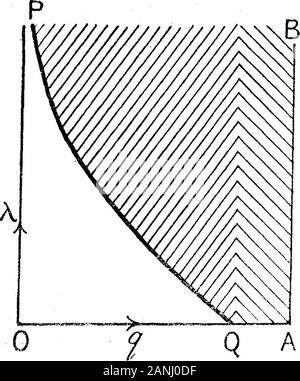 Bakerian Lecture 1917: Die Konfigurationen von rotierenden Kompressible Massen. Ym. I, V 2 fallenden Bereiche, die zwei separate Integrale in Gleichung (24). Um der Integration erhalten wir E" -=irabc^o Q OQ/wieder ändern (28) • • • • in der die untere Grenze q ist wieder die Wurzel der Gleichung (25). Damit ist die Lösung für das Problem; wir jetzt das mainproblem zur Bestimmung der Konfigurationen des Gleichgewichts. Allgemeine Gleichungen des Gleichgewichts. 10. Wir können nur Konfigurationen des Gleichgewichts durch Übernahme eines bestimmten Gesetze einemspäteren Zeitpunkt anschließen Druck mit der Dichte. Wir werden dementsprechend als Stockfoto