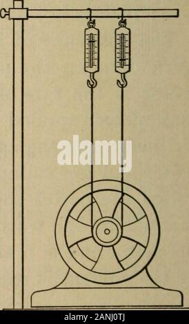 Übungen Erste Carhart und Rutsche Prinzipien der Physik zu begleiten. e, sollten direkt über die Anker Klemmen der Motor sein. Die Bremse besteht aus einem Band, hing von zwei Feder bal- ab einer einstellbaren unterstützen. Durch Heben dieses Sup-port bis zur Biegung in der Lasche an der Unterseite des Motors Riemenscheibe durch die teilweise Klappstellung ofthe Guthaben ist, eine Reibungskraft auf der Oberfläche der Riemenscheibe ausgeübt wird, deren Betrag gleich dem Unterschied zwischenreihenfolge die Messwerte des twobalances. Der Durchmesser der Riemenscheibe und der Dicke des Riemens in inchessh Stockfoto