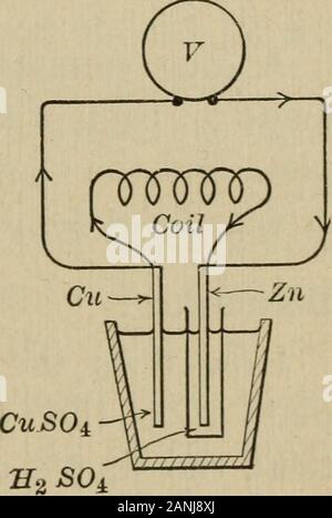 Übungen Erste Carhart und Rutsche Prinzipien der Physik zu begleiten. Der Draht verbunden zu itsterminals, und die Spannung wird sofort nach dem con stromlos sein, die Spule lesen. Der Unterschied zwischen dieser und der ersten Lesung ist aufgrund der Tatsache, dass nur der Teil des vorgeschriebenen, die das Autofahren ist der Strom durch die Spule isnow gemessen wird. Das voltmeter ist sorgfältig watcheduntil die Nadel wird stationär, wenn sich der Messwert berücksichtigt wird. Jede Differenz zwischen der zweiten und der thirdreading ist aufgrund der Polarisierung. Ob es gibt hydrogenbubbles auf die Kupferplatte. Recordresult. Stockfoto
