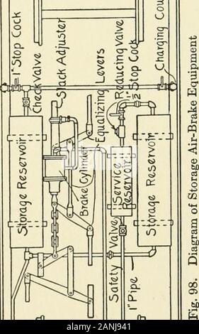 Cyclopedia für angewandte Elektrizität: einen allgemeinen Verweis auf Gleichstrom Generatoren und Motoren, Batterien, Elektrochemie, Schweißen, elektrische Verkabelung, Meter, elektrische Beleuchtung, elektrische Bahnen, Kraftwerke, Schaltanlagen, Kraftübertragung, abwechselnd - aktuelle Maschinen, Telegrafie, etc.. Stockfoto