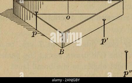 Übungen Erste Carhart und Rutsche Prinzipien der Physik zu begleiten. Die senkrecht. Das bedeutet, dass der Winkel der Lichtbrechung, unter diesen Umständen, ist immer größer als der Einfallswinkel. Wenn Winkel der Inzidenz erreicht einen bestimmten Wert, der refractedray wird entlang der Oberfläche liegen. Dieser Wert Der neigungder Inzidenz ist der kritische Winkel genannt. Wenn der Winkel ofincidence steigt auf einen Wert, der größer als die criticalangle, das Licht vollständig reflektiert wird, anstelle eines Re-fracted. Suchen Sie experimentell die wenigsten Winkel ofincidence, bei der Totalreflexion pla nimmt Stockfoto