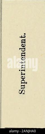 Die biographischen Annalen von Ohio, ein Handbuch der Regierung und der Institutionen des Staates Ohio. &Gt;, ^s Pm •&gt;?s ^^p •^^^ n I i. p1^ p^J S H-3 1 1 w c c e E^i^g •&lt; ein. • ". •?S 5 •^; g • J--2-rt Abl. ti^ &Lt;U Stockfoto