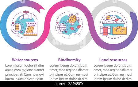 Ressourcen der Erde vektor Infografik Vorlage. Land Quellen. Business Presentation Design Elemente. Daten Visualisierung mit 3 Schritte und Optionen. Prozess Stock Vektor