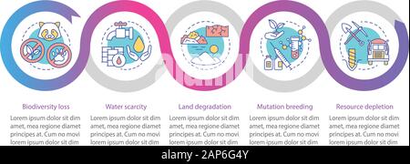 Umweltfragen vektor Infografik Vorlage. Business Presentation Design Elemente. Daten Visualisierung mit 5 Schritte und Optionen. Prozess timeline Stock Vektor