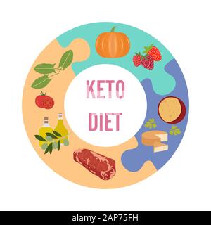 Vector illustration Keto-based foods. Allowed foods on a keto diet. Healthy lifestyle, proper nutrition. Fats, proteins, low carbs ketogenic diet food Stock Vektor