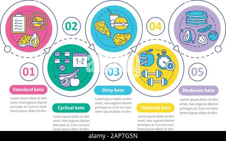 Arten von keto Ernährung vektor Infografik Vorlage. Ketogenic Mahlzeit, gesunde Ernährung. Low Carbs essen Presentation Design Elemente mit fünf Schritte. Verfahren Stock Vektor