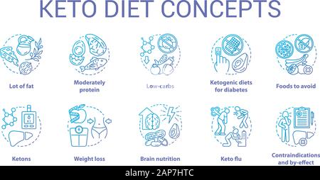 Keto Diät blauen Gradienten Konzept Symbole gesetzt. Arten von ketogenic Diät Idee dünne Linie Illustrationen. Gesunde Lebensweise. Verlust Gewicht Ernährung. Essen, mich Stock Vektor