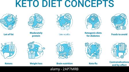 Keto Diät Konzept Symbole gesetzt. Arten von ketogenic Diät Idee dünne Linie Illustrationen. Gesunde Lebensweise. Verlust Gewicht Ernährung. Essen, Mahlzeit, Menü. Vektor Stock Vektor