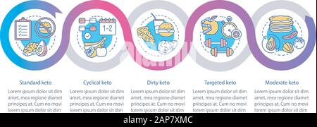 Types of Keto Diets Vector Infographic template. Ketogene Mahlzeit, gesunde Ernährung. Designelemente für Speisen mit niedrigem Karbensärmeldesign. Prozesszeitachse - Zeichen Stock Vektor