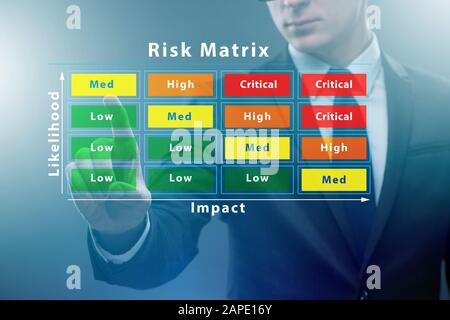 Das Konzept der Risiko-Matrix mit Auswirkung und Wahrscheinlichkeit Stockfoto