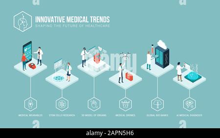 Gesundheitstrends und innovative Technologien zeigen Infografik mit Ärzten bei der Arbeit: Tragbare medizinische Geräte, Stammzellen, KI, Drohnen und DNA-Bank Stock Vektor