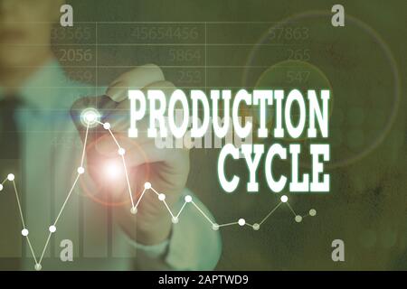 Hinweis zum Produktionszyklus wird geschrieben. Geschäftskonzept für die Umwandlung von Rohstoffen in Fertigwarenaktivitäten Stockfoto