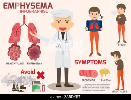 Chronische obstruktive Lungenerkrankung: COPD - Lungenemphysemerkrankung. Emphysem Infografikelemente: Vektorielle Gesundheitstickung und medizinisches Konzept Stock Vektor