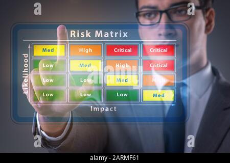 Das Konzept der Risiko-Matrix mit Auswirkung und Wahrscheinlichkeit Stockfoto