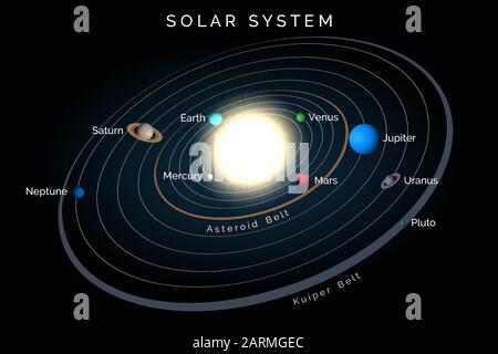 Sonnensystem mit Planeten und Bändern auf schwarzem Hintergrund Stock Vektor