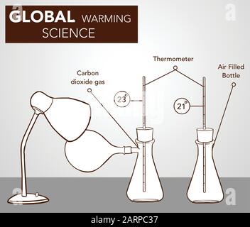 WISSENSCHAFTLICHE EXPERIMENT ZUR ERDERWÄRMUNG - VEKTORGRAFIKEN Stock Vektor
