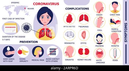 Coronavirus-Infografikvektor. Darstellung infizierter Frauen. COV-Prävention, Coronavirus-Symptome und Komplikationen. Ikonen von Pneumonie, Otitis Stock Vektor