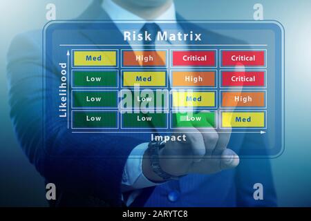 Das Konzept der Risiko-Matrix mit Auswirkung und Wahrscheinlichkeit Stockfoto