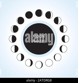 Symbole für Mondphasen. Astronomie-Mondphasen. Ganzer Zyklus von Neumond zu Vollmond. Crescent und gibbous Zeichen. Vektor eps8-Abbildung. Stock Vektor