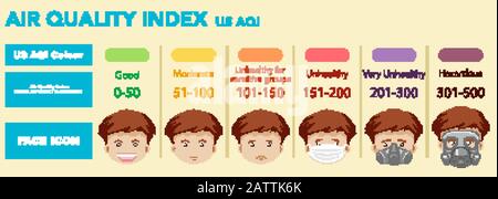 Luftqualitätsindex mit Farbskala von guter Gesundheit bis hin zu gefährlicher Abbildung Stock Vektor