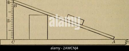 Laborübungen zur Begleitung der ersten Prinzipien der Physik von Carhart und Chute. Abb. 45. Flächen ist das Gewicht des Blocks und der Lastplatzdupon. Zum Laden des Blocks sollten mehrere Gewichte von 100 bis 1000 Grammatiken verwendet werden. Aus diesen Ableseenkann der Reibungskoeffizient durch Division der Reibung durch den Druck ermittelt werden, der ihn verursacht. (5) Bei Verwendung desselben Blocks und derselben Platine mit einer Halterung zur Anpassung der Platine an die gewünschte Neigung kann die Platine verwendet werden. Abb. 46. Nach und nach angehoben werden, bis der unbelastete Block gleichmäßig nach unten rutscht, wenn das Brett mit dem f verbunden ist Stockfoto