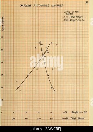 Das Verhältnis zwischen Gewicht und Kapazität der Hauptbewegungsgeräte. U- VON I. S. ROHM 3. U VON I S S. FORM 3 Stockfoto