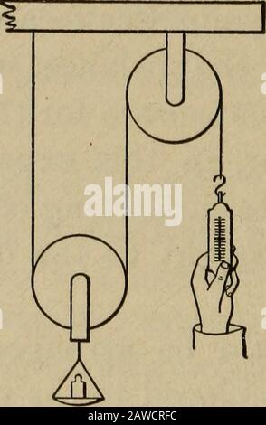 Laborübungen zur Begleitung der ersten Prinzipien der Physik von Carhart und Chute. Stockfoto