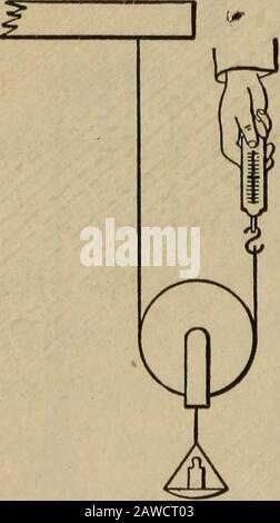 Laborübungen, um Carhart und Chute die Ersten Prinzipien der Physik zu begleiten. S mit einer einheitlichen Geschwindigkeit. Die Reibung erhöht den Balance-Wert, wenn der Wert in der Anzeige steigt, und verringert den Wert für die Lastentladung. Ein Mittelwert der beiden Messwerte kann als Kraft oder Aufwand dargestellt werden, die gerade gleich der zu überwindenden Leistung ist, bevor sich die Last bewegt. Nehmen Sie Messwerte mit 100 Gramm und 200 Gramm als teloads auf, und zeichnen Sie sie in Tabellenform auf. Beachten Sie den Abstand, durch den die Last angehoben wird, im Vergleich zu dem Abstand, durch den sich der Kraftaufwand bewegt. Vergleichen Sie diesen mit dem Aufwand. Wha Stockfoto