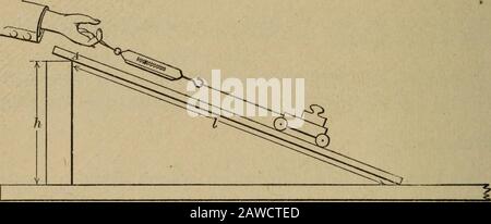 Laborübungen, die Carhart und Chute die Ersten Prinzipien der Physik begleiten. Ein Neigungsbrett im Labor. Wir möchten auch den themechanischen Vorteil des Flugzeugs herausfinden. Dies ist die Zahl, die durch Division des Widerstands durch den Kraftaufwand gewonnen wird. In der geneigten Ebene kann der mechanische Vorteil auch aus den Abmessungen der Ebene gewonnen werden. Wir müssen herausfinden, welche Abmessungen verwendet werden und welche Aufteilung vorgenommen wird, um den mechanischen Vorteil zu erhalten. Experimentell: Ein Eisenwagen mit einem Gewicht von 500 Gramm wird verwendet und es soll mittels acord-attac eine schiefe Ebene hochgezogen werden Stockfoto