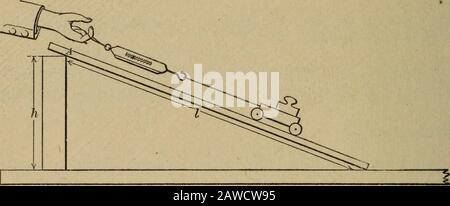Laborübungen, die Carhart und Chute die Ersten Prinzipien der Physik begleiten. Ein Neigungsbrett im Labor. Wir möchten auch den themechanischen Vorteil des Flugzeugs herausfinden. Dies ist die Zahl, die durch Division des Widerstands durch den Kraftaufwand gewonnen wird. In der geneigten Ebene kann der mechanische Vorteil auch aus den Abmessungen der Ebene gewonnen werden. Wir müssen herausfinden, welche Abmessungen verwendet werden und welche Aufteilung vorgenommen wird, um den mechanischen Vorteil zu erhalten. Experimentell: Ein Eisenwagen mit einem Gewicht von 500 Gramm wird verwendet und es soll mittels acord-attac eine schiefe Ebene hochgezogen werden Stockfoto