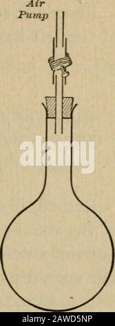Laborübungen zur Begleitung der ersten Prinzipien der Physik von Carhart und Chute. Abb. 23. Diese Luft kann durch Messung des Wassers gefunden werden, das in den erschöpften Kolben geleitet wird. Mit dem bekannten Theum und dem Volumen der Luft kann die Dichte (Gramm pro Kubikzentimeter) gefunden werden. Stellen Sie alle Gewichtungsmittel auf das nächste cen-Tigram. In allen Belägen des Kolben den Gummistopfen mit seinem Tubingand Schraubenkompressor und jede mit dem Gleichgewicht verwendete Drahtsuspension im Verschluss. Vor der Erschöpfung die Verbindungsstellen zwischen Gummi und Glas beachten. AllowT bei fünf Minuten für die Erschöpfung des Flaschens, an Stockfoto