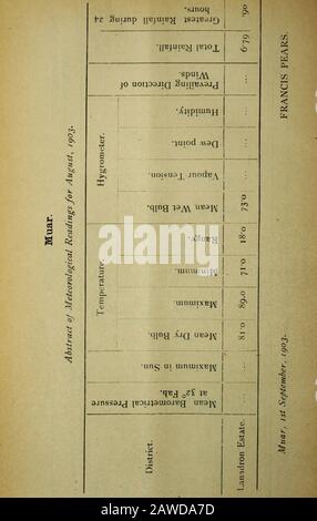 Agrarbulletins der Serie Straits and Federated Malay StatesNew . OKTOBER 1903. AGRARBULLETINS DER STRAITS UND DER FÖDERIERTEN MALAIISCHEN STAATEN. Herausgegeben VON H. N. RIDLEY, M. a., f. l. S., Direktor der Botanischen Gärten, S. S. INHALT. Seite. 1. Baumwolle ... ... ... ... 309 Hutch Government Plantation of Gutta Percha at Tjepetir ... ... ... ... 312 3. Die Mosquito Anlage ... ... ... 313 4. Para Gummi in Selangor ... ... ... 316 5. Gummibepflanzung in Assam ... 320 6. Weihnachtsinselphosphat ... ... 321 7. Ein Kastilloa-Borer ... ... ... 322 8. Eine Abnorme Kokosnuss ... ... ... 223 9. Extr Stockfoto