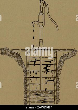 Mechanik des Haushalts; ein Studiengang, der sich mit Haushaltsmaschinen und mechanischen Haushaltsgeräten befasst. rom-Wells, wheatherdef oder seicht, sind im Allgemeinen relativ lokal herangekommen. Es wird vom Boden absorbiert und durch Erkältung in die Wasserstratum getragen.Wenn der Boden lösliche Minensalze enthält, wird das Wasser diese Materialien in Mengen enthalten, die auf der Menge der in der Erde vorhandenen Thesen abwarten. Ifthe Earth enthält organische matteras pathogene Bakterien das Wasser wird wahrscheinlich diese Bakterien in der gleichen Anzahl enthalten, wie sie in dem Boden, durch den das Wasser filtert, vorhanden sind Stockfoto