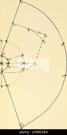 Merz's praktisches Schneidesystem für Damenjacken und -Umhänge .. . i voller Hals, i ^,i Zoll.Zeichnen Sie die Linien von 9 bis 8, um 12 festzulegen, und von 10 bis 7 tOconfet 11. Vorne beträgt von g bis 25  ^Zoll; von 12 bis 13 ist ich Zoll bei jedem Entwurf. Zeichnen Sie die Collarline von 25 auf die kreisförmige Linie und in der hinteren Mitte, 10, Vginch von 9 und von 13 auf die kreisförmige Linie, wie dargestellt. Der Entwurf misst y2 Zoll mehr als 6-)/Hals und kjuires dasselbe für die Oberfläche von Arbeitsteilen. ZUM ZUKLAPPEN DER HAUBE. Von 10 bis 15 ist der volle Hals weniger % = nyi Zoll; ein Quietschen von 15 bis 17, was i. Stockfoto