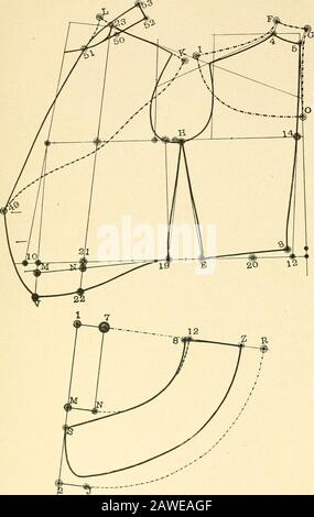 Merz's praktisches Schneidesystem für Damenjacken und -Umhänge .. . Zeile. Zeichnen Sie die Linie von G nach O, die ^4 Zoll von 5 ist, parallel zur hinteren Mitte zu O, und zeichnen Sie die Style-Linie von O zu I. Die äußeren Linien von 5 und 4, I, O, ist eine erforderliche Vollmacht für die Oberfläche auf der Bluse. Die Schulterbreite, I bis K, übertragen und die Style-Linie von K bis 49 und die vordere Schulterlinie von K bis 23 und von L. Von 23 bis L sind identisch mit 4 t(j-F; zeichnen Sie die Linie frc.im L bis 51. UM DEN ROCK ZU DRACHEN. Zeichnen Sie eine gerade Linie von i bis 2, die von M bis Nand von 2 bis J quadratisch ist und 53/2 inche beträgt Stockfoto