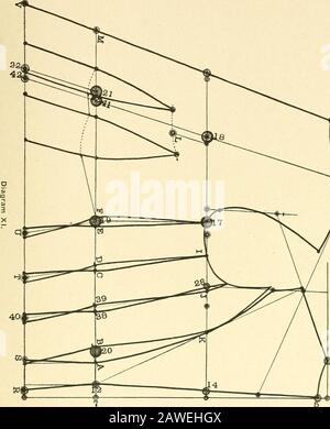 Merz's praktisches Schneidesystem für Damenjacken und -Umhänge .. . Zoll; von 38 bis 39 ist;^ Zoll, auszuschneiden; von 39 bis C ist % Zoll mehr als von B bis 38; von C bis D ist Yz Zoll, auszuschneiden; von D bis E ist ^ inchmore als von 39 bis C; Von E bis F ist die Balance des hinteren Taillenüberschusses von 20 bis 12. Bei diesem Entwurf befindet sich der Mittelpunkt, 19, in der Mitte von E und F, und die Achselseemänner dürfen sich nie näher an der Vorderseite kreuzen. Von K bis J ist ein Drittel, und Yi Zoll der Abstand von K bis 17; von J bis T ein Drittel, und von I bis 17 ein Drittel weniger Yi Zoll. Das Kontrollmaß, 273^, sh Stockfoto