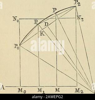 Elemente der Analyse, die auf die Mechanik von Technik und Maschinen angewendet werden. S der geschätzten Koordinaten, die zwischen den Punkten M^N^O^P^Qliegen, die von den beobachteten Koordinaten bestimmt werden, in einem solchen Manner  LW AT  , dass die Summe der Quadratsder Abweichung von denselben Punkten wie Abb. 49. T = 0 1 auf beiden Seiten so klein wie möglich. Art. 37. Wenn im Standardwert einer Formel für den konstanten Progressioneiner Magnitude y oder deren Abhängigkeit von einer anderen Magnitude ^ ein Wert der Magnitude y ermittelt werden muss, der auf einen gegebenen Wert von ^ reagiert, mittels der Werte von x Stockfoto