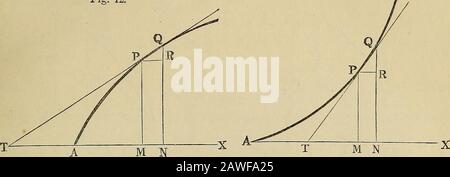 Analyselemente, die auf die Mechanik von Maschinen und Maschinen angewendet werden. ?-, wir besagen den ermittelten Teil P T der Linie der Verbindung zwischen dem Kontaktpunkt P und dem Schnittpunkt T Abb. Schwein. 12... Mit der Achse der Abscissas, der Tangente^ und ihrer Projektion TM in der Achse der Abscissas, der suhtaiigent^ und wir also havesubtang, = P 31 cotang. P TM = y cotang, a = y zum Beispiel für die Parabel: Suhtang. Dy y - == 2 ^. Y Hier ist die Subtangente also gleich doppelt so groß wie die Abszisse, und die Position der Tangente für jeden Punkt P der Parabel ist entsprechend leicht Stockfoto