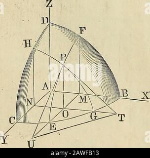 Die Analyselemente, die auf die Mechanik von Maschinen und Maschinen angewendet werden. Und y werden durch die Abscissas A M und A N auf den Achsen A X und A Y und die abhängige Variable z^ durch die Koordinate0P eines Punktes P in der Oberfläche ABC dargestellt. Wenn wir mit einem ermittelten Wert von x^ ^ verschiedene Werte zu   geben, erhalten wir in z die Koordinaten der Punkte einer Kurve E P F, die parallel zur Ebene der Koordinaten YZ verläuft; Aber wenn wir mit einem bestimmten Wert von ?/, assumedifferent Werte für x^ ergeben, führt z die Koordinaten einer Kurve G P H, die parallel zur Ebene der Koordinate XZ.The verläuft Stockfoto