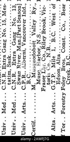 Die Universität in Overalls; ein Plädoyer für ein Teilzeitstudium . gjcc OFM d "" .."§A * oC - : 3 s oj S "- A OH &lt; &^ &   &!? .Mas Pt3 S h a o3& u W O Do &lt; : RI : . n (43 o &lt; ^ b rt o u u OO O S ^. £ £:a o o o fi •^ o IS §on Q VI Appendixes Stockfoto