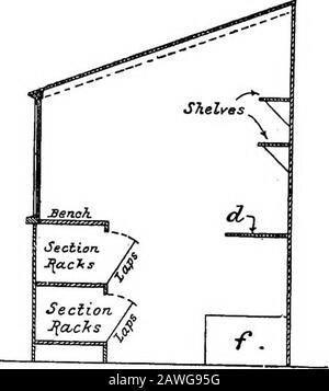 Das praktische Notizbuch des britischen Bienenhalters, gefolgt von einer Beschreibung des W.B.Chive und seiner Herstellung, einem hausgemachten Hive aus gebrauchten Kisten, wie man ein Bienenhaus baut, und kurzen Regeln für das Management beweglicher Kamm-Hives. Das Ende rampt in Position. Das Gerüst wird nun seinen richtigen Platz einstecken. Erhalten Sie einige Stücke von 2 Zoll x 2 Zoll scantlingfor Sparren; Kerben Sie sie ein wenig, um auf Vorder- und Rückseite zu tragen (Donot-Nagel sie unten) Sie benötigen jetzt ein paar Kabinen-Haken andreyes, und diese müssen befestigt werden, damit sie leicht eingehängt oder ( 67 ) ausgehängt werden können. Matchboards annageln, mit denen man das Projekt überarbeiten kann Stockfoto