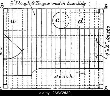 Das praktische Notizbuch des britischen Bienenhalters, gefolgt von einer Beschreibung des W.B.Chive und seiner Herstellung, einem hausgemachten Hive aus gebrauchten Kisten, wie man ein Bienenhaus baut, und kurzen Regeln für das Management beweglicher Kamm-Nesselstücke. Stücke, 6-Zoll von LUF in. Markieren Sie das zweite und schneiden Sie die Schlingen auf jeder Seite auf 4 Zoll tief ab; nageln Sie dann die vier Stücke zusammen. Verwenden Sie für die Oberseite die beiden Seiten ( 65 ) einer Quäker-Oats-Box, messerDg 1 Fuß mal 2 Fuß, aud ein Vorstück 2 Zoll breit, entlang des Grats genagelt, um ein nasses Durchtreten der Verbindung zu verhindern. Dieser passt über den Lift oder die Box und, gj Stockfoto