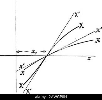 Das Kalkül für Ingenieure und Physiker: Integration und Differenzierung, mit Anwendungen für technische Probleme und klassifizierten Referenztabellen von Integralen und Integrationsmethoden . Bedeutung, die sowohl X als auch J^ als Kontinuusfunktionen von x von Null durchgehen müssen; Daher können beide Graphicallyby-Kurven auf einem skalierten Diagramm dargestellt werden. Lassen Sie Abb. 31 illustrieren solche Graphikdarstellungen. Sowohl die X- als auch die M-Kurve kreuzen die horizontalen Achsen am gleichen Punkt Xy Zeichnen Tangenten zu den beiden Kurven an diesem Punkt. Diese Tangenten stimmen mit den Kurven für kleine Distanzen auf ei überein Stockfoto