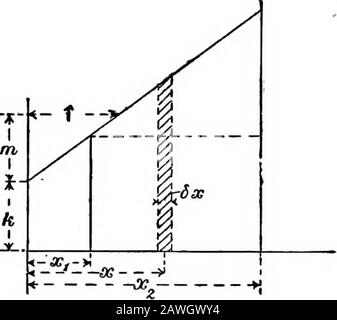 Das Kalkül für Ingenieure und Physiker: Integration und Differenzierung, mit Anwendungen für technische Probleme und klassifizierten Referenztabellen für Integrale und Integrationsmethoden . Able heißt p, während x der Name adoptedin Abb. ist. 11. Die Wahl des einen oder anderen Namens, der auf diese Weise angegeben werden kann, ist natürlich eine Folge; aber als zweierlei Abbildungen der rein geomtrischen Integration werden die beiden Umsulte unterschiedlich bezeichnet, obwohl sie als formelschlicht genommen identisch sind. 63. Dreiecksbereich.-Abb. 12 wir haben einen Bereich, der durch eine vertikale Linie verläuft, während wir von links nach rechts gehen, Stockfoto