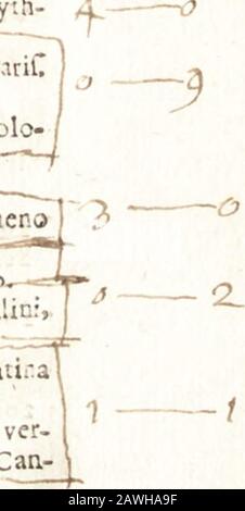 Literaturverzeichnis Heinsiana, sive, Catalogus librorum, quos magno Studio & sumptu dum viveret, collegit vir illustris Nicolaus Heinsius, Danfil: In duas partes divisus. Z0. - - - - - -. -2   - A. 171 Chr. Kirchneri Profodia Latina complera. FarTT^ t i Epheta Jo. Ravifii T-xtoris. Bafil ---- ^ ) LJ -Tov 174 Auonyimis de nuptiis Thcci S: A.rriili.c, fingua i grxca vulgari. Venet 15-19. J - 10 17/ Anooymi cartncn "Ic vani;A:e vitx ead. II:;Gua, lbid. Iji^.176* If. Votfius de poematum Cantu Sc viribusRyth- mi. Oxon. 1673.177 Art. Foquelini Commentarius in Perfium, PariC FSS 175 Horatii Me.hodus d Stockfoto