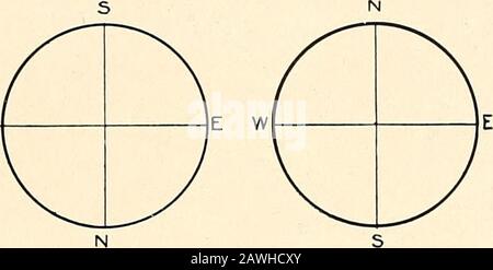 Ein Anfängersternbuch; ein einfacher Führer zu den Sternen und zu den astronomischen Verwendungen des Opernglases, des Feldglases und des Teleskops . w W. Stockfoto